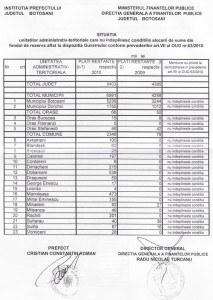 Lista primarii