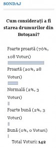 sondaj starea drumurilor