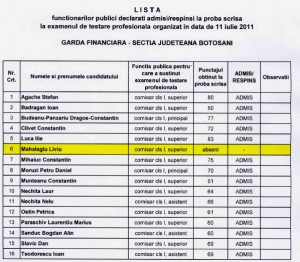 rezultate garda financiara Botosani rezultate garda financiara Botosani