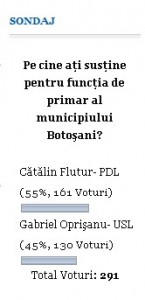 Sondaj Flutur - Oprisan1