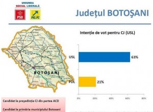 sondaj USL intentii de vot1