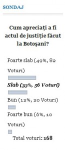 sondaj despre calitatea justitiei