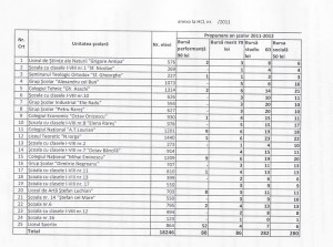 Tabel cu scolile beneficiare de burse
