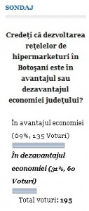 sondaj hipermarketuri