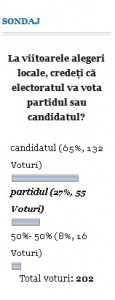 sondaj vot locale