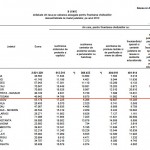 sume defalcate din TVA pentru finantarea cheltuielilor descentralizate