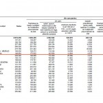 sume defalcate din TVA pentru finantarea cheltuielilor descentralizate