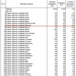 sume pentru finantarea Camerei Agricole