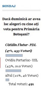 sondaj flutur- portariuc