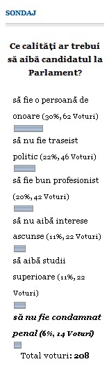 sondaj candidati parlament1