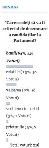 sondaj candidati parlamentare