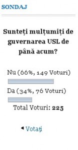 sondaj guvernare USL