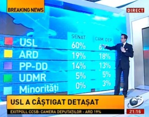 numar mandate parlament pe partide