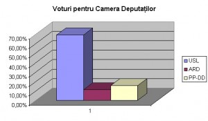 tabel vot camera deputatilor botosani