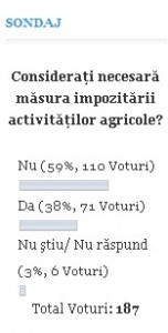 sondaj impozit agricultura