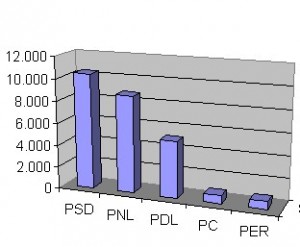 grafic sume pentru primari