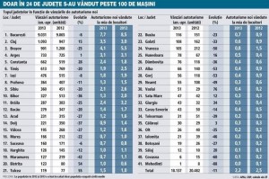 statistica masini noi