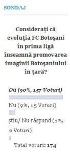 sondaj imagine FC Botosani