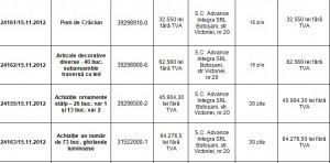 adresa primarie privind obiectul contractelor, valoarea estimata, valoarea achitata și durata contractului