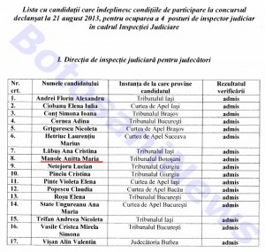 lista candidati inspectie judiciara