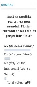 sondaj Florin Turcanu