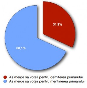 sondaj referendum 1