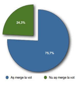 sondaj referendum