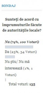 sondaj imprumuturi