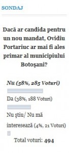 sondaj portariuc