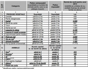 norme de venit agricultura1