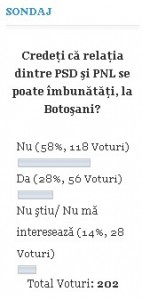 sondaj relatia din USL