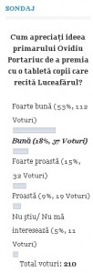 sondaj tableta portariuc