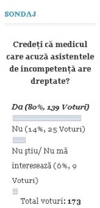 sondaj incompetenta spitale Botosani