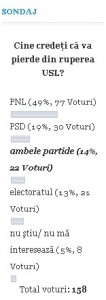 sondaj rupere USL Botosani