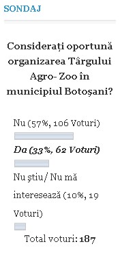 sondaj agro zoo botosani