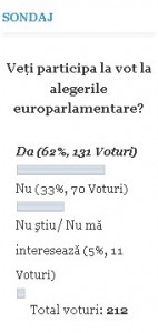 sondaj europarlamentare