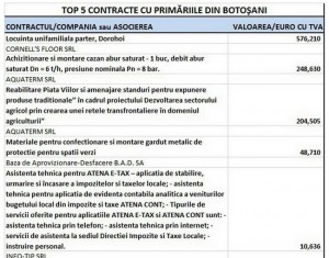 top investitii judetul botosani1