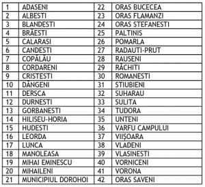 lista beneficiari de microbuze scolare din Botosani