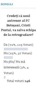 sondaj cristi pustai