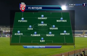 FC Botosani- FC Voluntar echipai