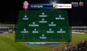 FC Botosani- CFR Cluj echipa