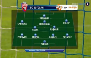 pandurii targu jiu- fc botosani echipa