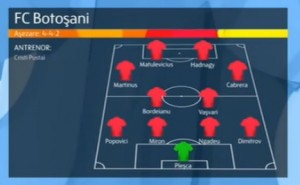 Dinamo Bucuresti- FC Botosani- echipa FC Botosani