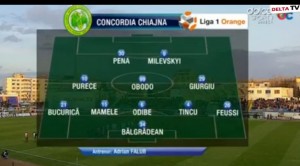 fc botosani- concordia chiajna - echipa botosaneana