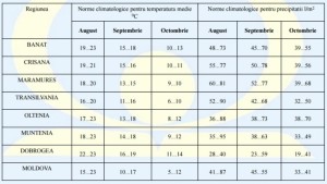 tabel_temperaturi_12959000