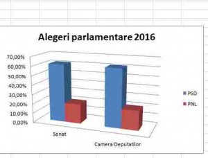 alegeri-parlamentare