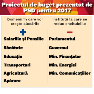 psd-proiect-buget