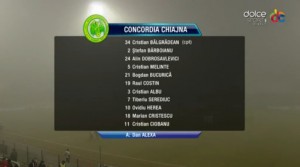 fc botosani concordia chiajna