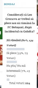 sondaj leo grozavu- fc botosani