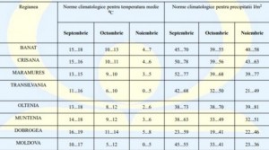 meteo_sept_nov_48004200